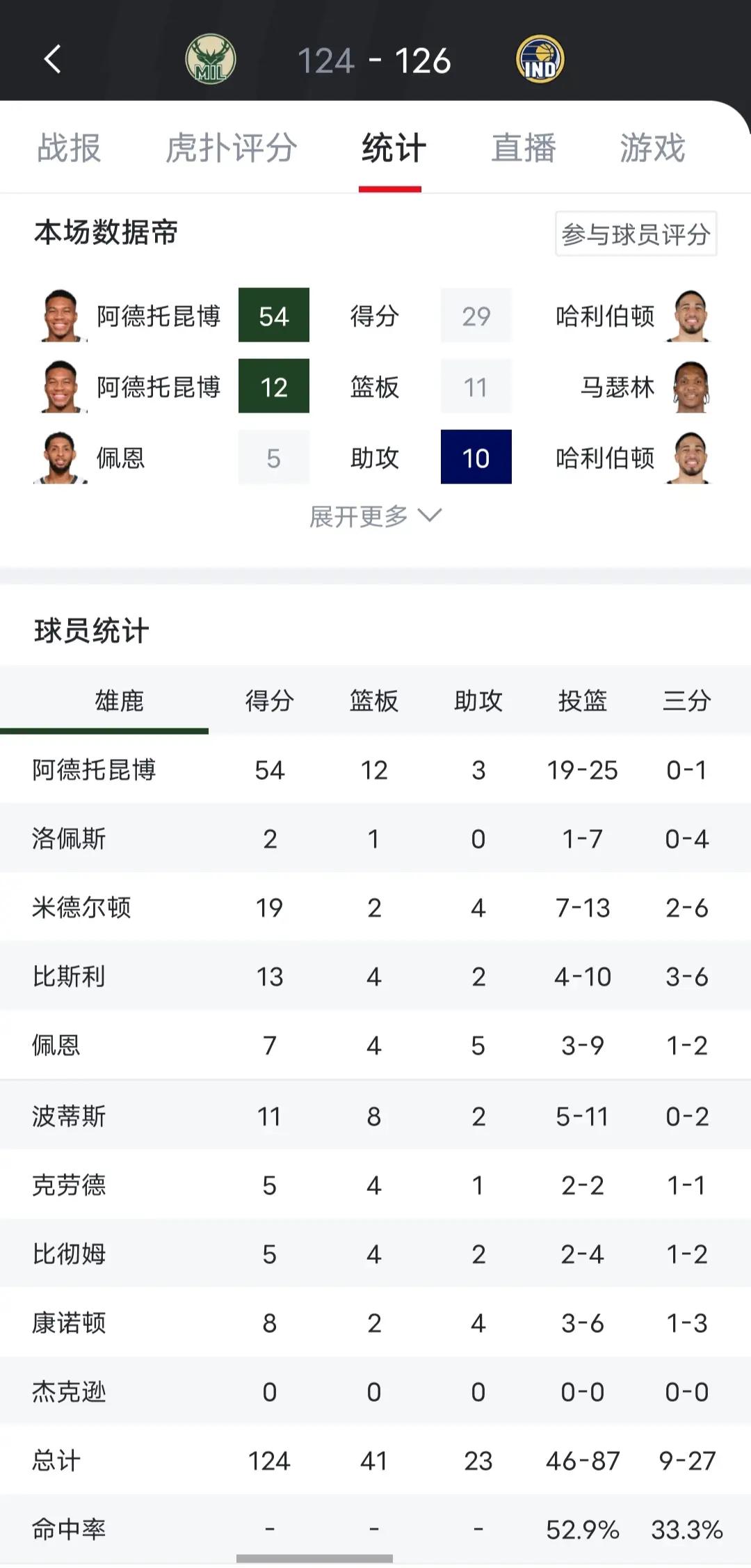 包含反败为胜引发热议！，字母哥在独行侠比赛中大比分获胜引发球迷热议的词条